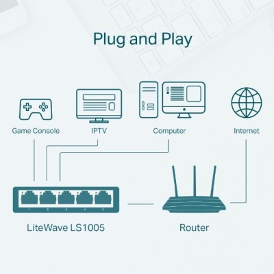 SWITCH DE BUREAU TP-LINK LS1005 5 PORTS 10/100 MBPS-Tunisie 